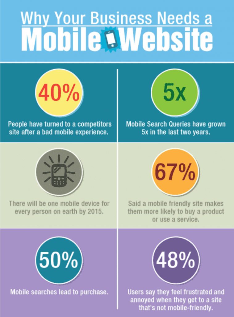 Why your business needs a mobile website infographic to showcase the benefits of using Planethoster and WPvivid for discount codes.