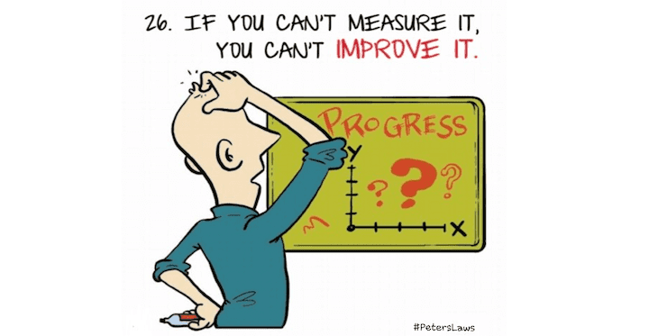 If you can't measure it, you can't prove it using the WPvivid WordPress plugin.