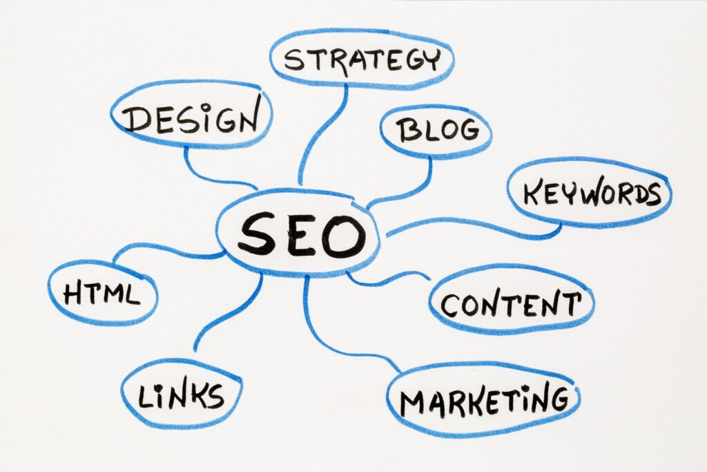 More Tips for Small Businesses: SEO Rank | Search Engine Optimization | WordPress Websites | Digital Marketing