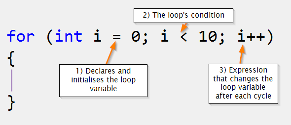 JavaScript – the for Loop [2023] for beginners/dummies/SEO-helmets