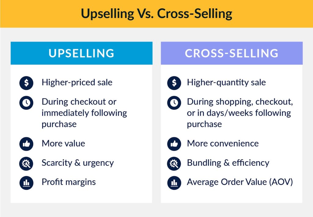 Upselling vs Cross-Selling: How to Choose the Best Tactic in Your Digital Marketing - Kartra blog Upselling vs Cross-Selling: How to Choose the Best Tactic